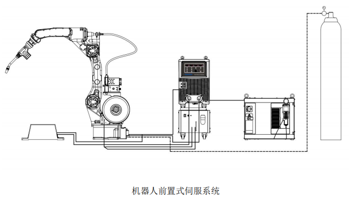 機器人前置式伺服系統.png